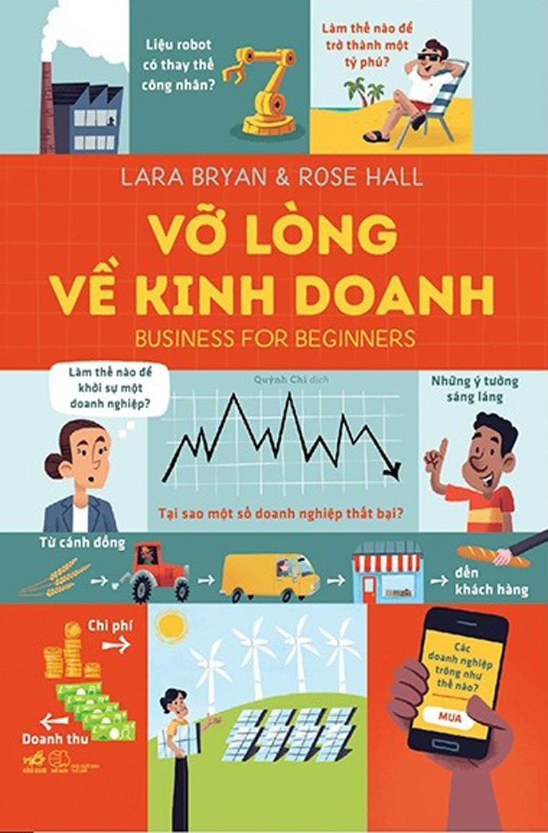 Vỡ Lòng Về Kinh Doanh