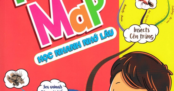 Mind Map - Sơ Đồ Tư Duy 1200 Từ Vựng Tiếng Anh Cho Bé Với 37 Chủ Đề