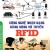 Công Nghệ Nhận Dạng Bằng Sóng Vô Tuyến RFID