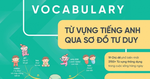 Mind Map English Vocabulary - Từ Vựng Tiếng Anh Qua Sơ Đồ Tư Duy