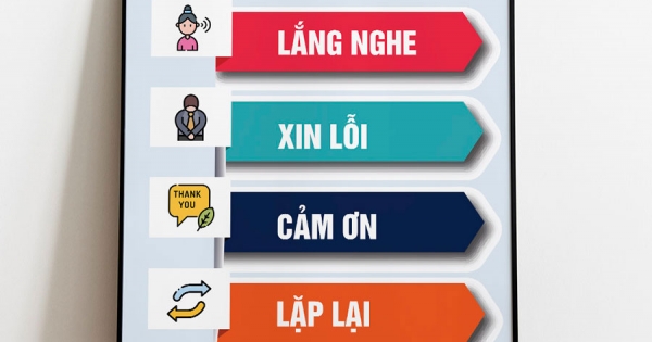 Tranh Canvas Treo Tường Lắng Nghe - Xin Lỗi - Cảm Ơn - Lặp Lại
