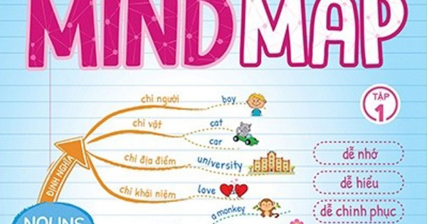 Tự Học Ngữ Pháp Tiếng Anh Bằng MINDMAP - Tập 1