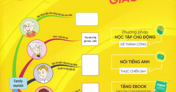 Mind Map 24h English - Giao Tiếp