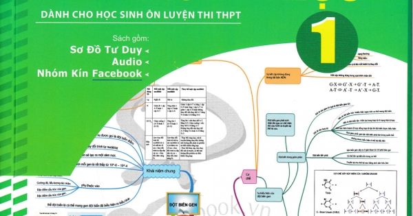 Phương Pháp Siêu Tốc Giải Trắc Nghiệm Môn Sinh Học 1 (Sơ Đồ Mindmap)