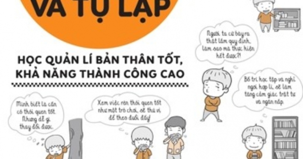 Kĩ Năng Xã Hội Cho Học Sinh Tiểu Học - Tự Giác Và Tự Lập