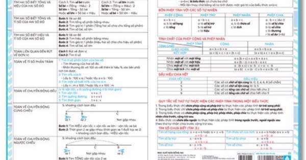 Bảng Tóm Tắt Toán Tiểu Học (ABB)