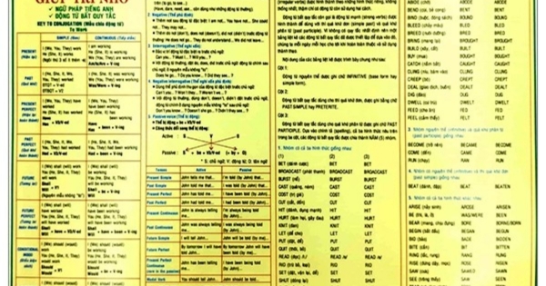 Giúp Trí Nhớ Ngữ Pháp Tiếng Anh Và Động Từ Bất Quy Tắc