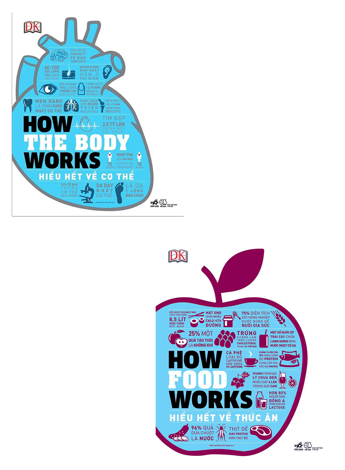 Combo How The Body Works - Hiểu Hết Về Cơ Thể + How Food Works - Hiểu Hết Về Thức Ăn (Bộ 2 Cuốn)