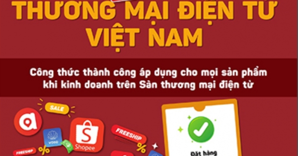 Bí Quyết Bán Hàng Hiệu Quả Trên Sàn Thương Mại Điện Tử Việt Nam