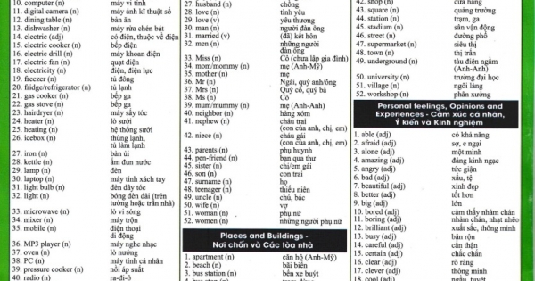 EngLish For Everyone - Từ Vựng Tiếng Anh Căn Bản