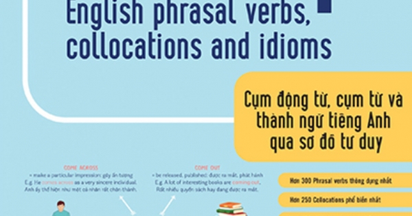Mind Map English Phrasal Verbs, Collocations And Idioms - Cụm Động Từ, Cụm Từ Và Thành Ngữ Tiếng Anh Qua Sơ Đồ Tư Duy | Newshop.vn: Sách