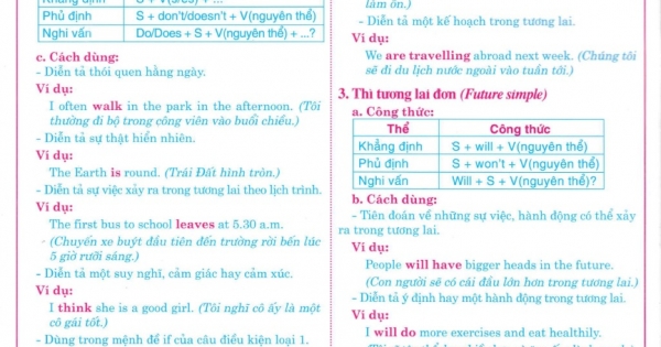 Kiến Thức Ngữ Pháp Tiếng Anh Cần Nhớ 10, 11, 12 (Dùng Chung Cho Các Bộ SGK Hiện Hành)