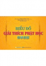 Biểu Đồ Giải Thích Phật Học