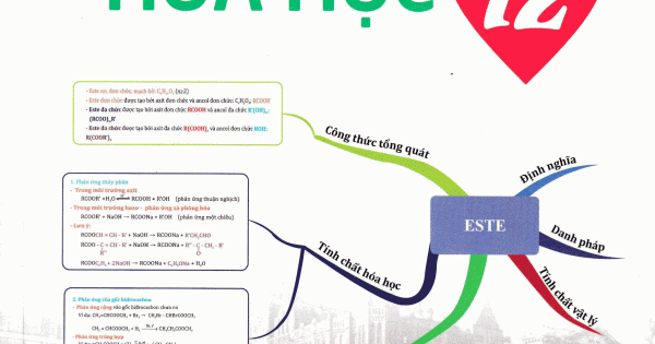 Tất Tần Tật Lý Thuyết Hóa Học 12